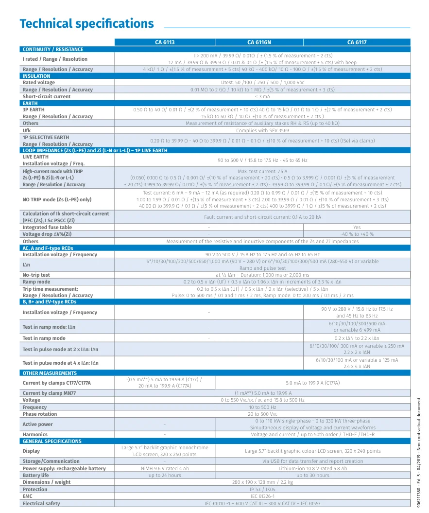 Chauvin Arnoux CA6113 Многофункциональный тестер установок