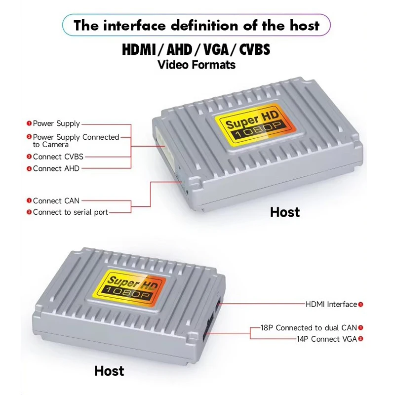 

Панорамная камера 360° 2D 3D View с птицами HD Автомобильный видеорегистратор Объемный просмотр вокруг мониторинга 360-градусная автомобильная камера с обзором птиц