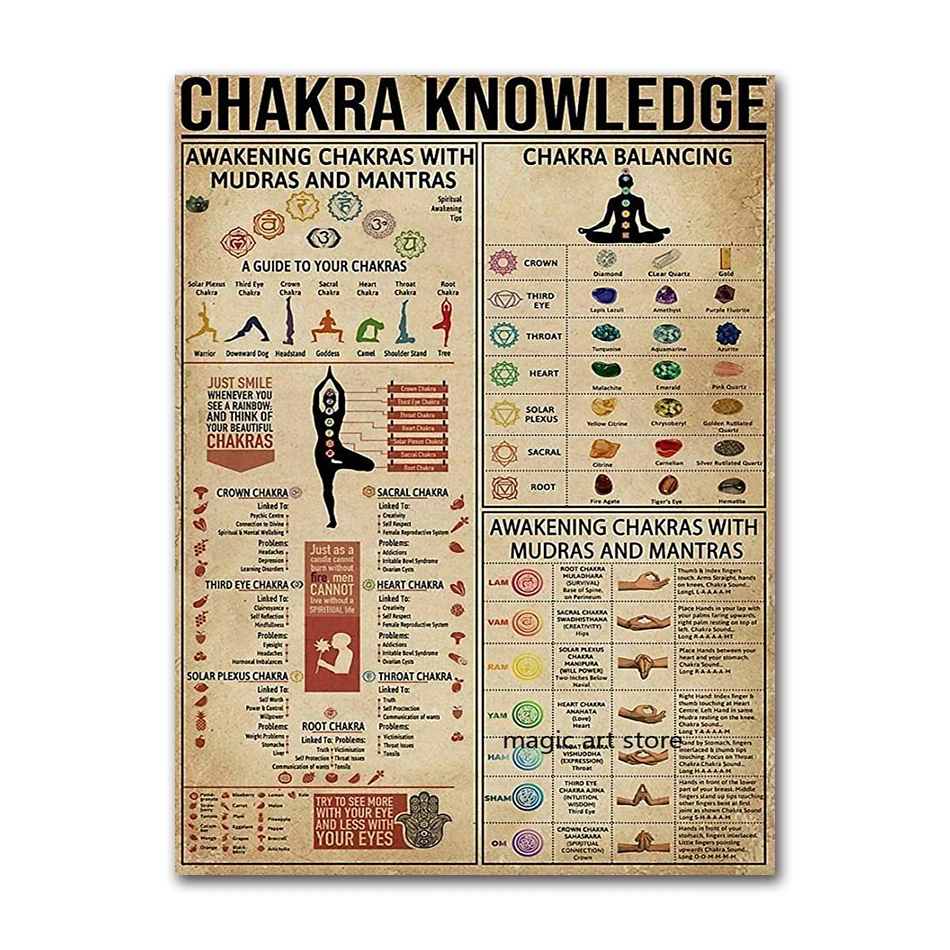 

Художественный плакат 7 чакр AliPaint