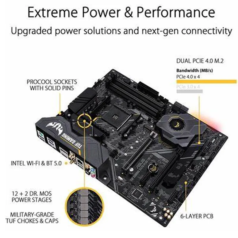 X570 комплект ASUS TUF GAMING X570-PLUS (Wi-Fi) + Ryzen 5 5600G D4 3600 МГц 32 Гб материнской платы 128 ГБ PCI-E 4 0