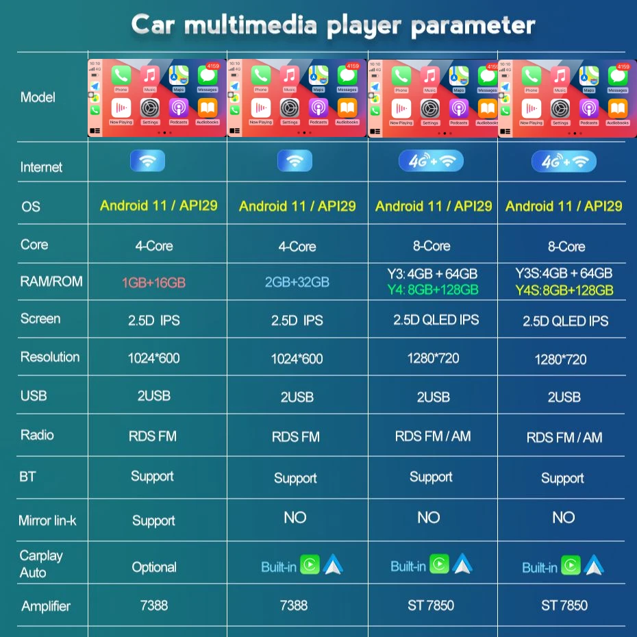 CARPLAY Android 11 автомобильный видеоплеер для VW Volkswagen Sagitar Jetta 5 MT AT 2005-2010 GPS-навигация RDS