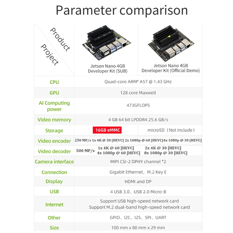 

For Jetson Nano 4GB Developer Kit AI Artificial Intelligence Development Board Acrylic Case for Programming