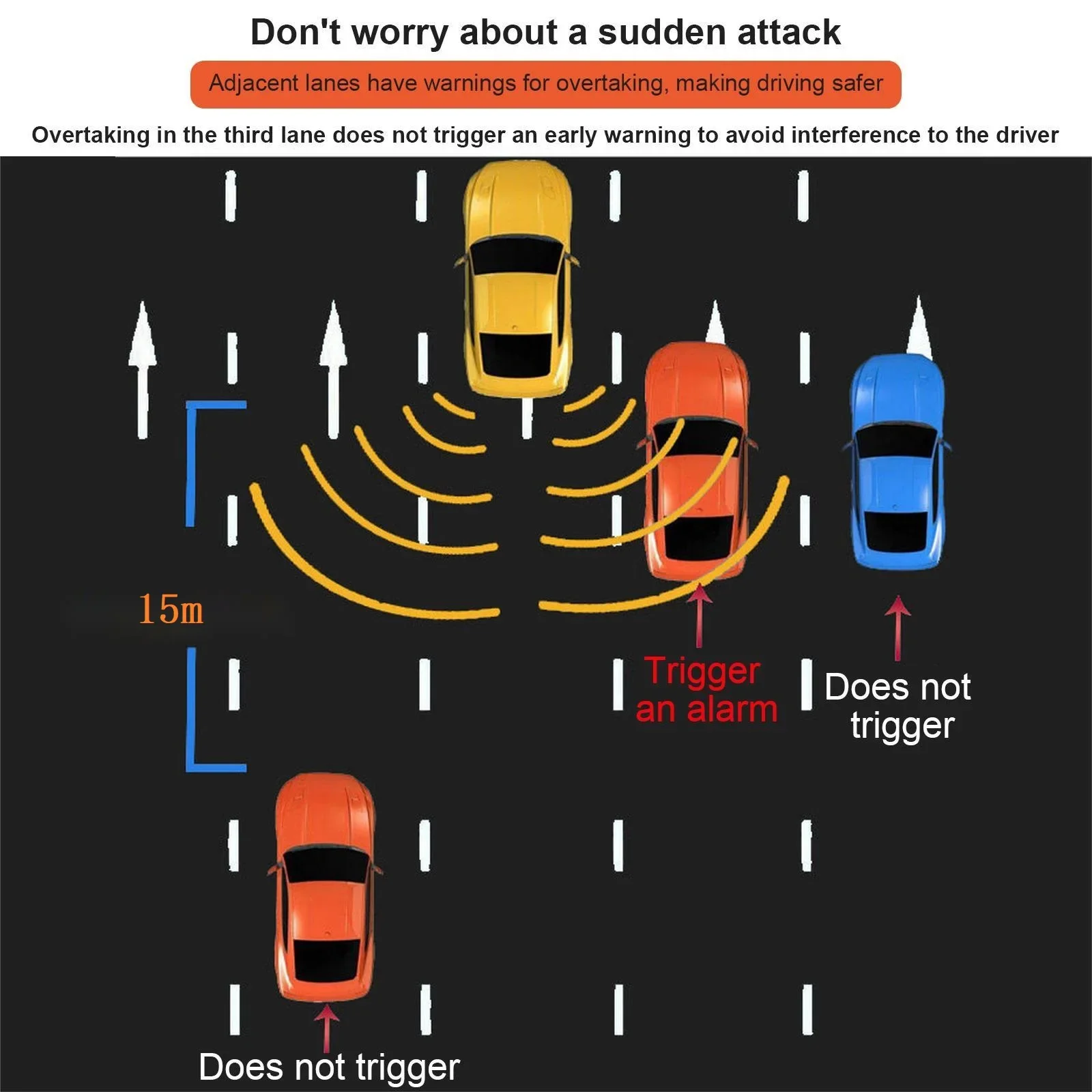 15 м автомобильная система обнаружения слепых зон BSD универсальный 24 ГГц радар