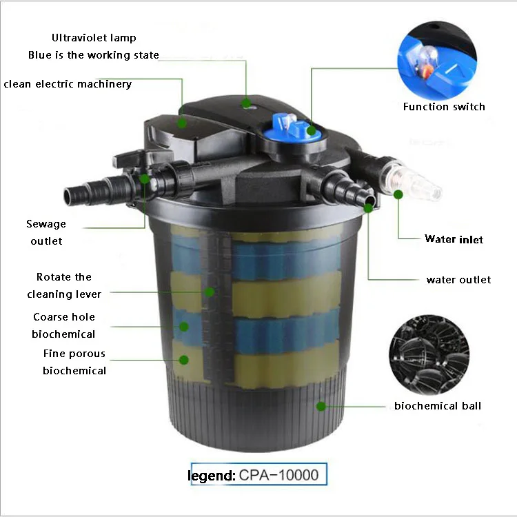 Фильтр для пруда кои SUNSUN фильтрационное оборудование внешний предварительно