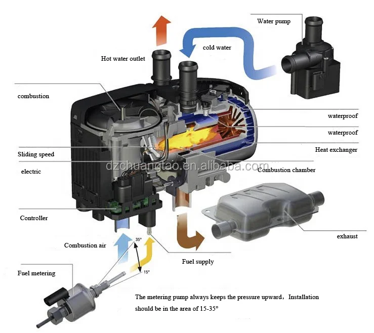 Портативный парковочный Воздушный ночной обогреватель 10 кВт 12 В для кемпинга