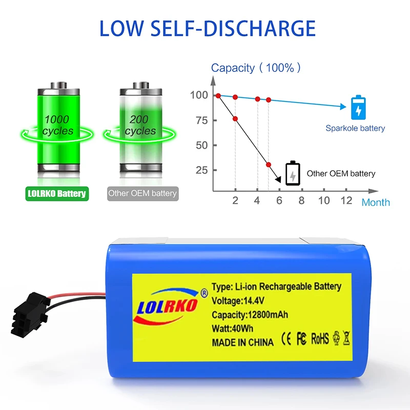 Фото Оригинальная сменная батарея 14.4V 12800mAh для Conga Excellent 990 1090 1790 1990, Deebot N79S N79 DN622, Robovac 11, Tesvor X500 №3