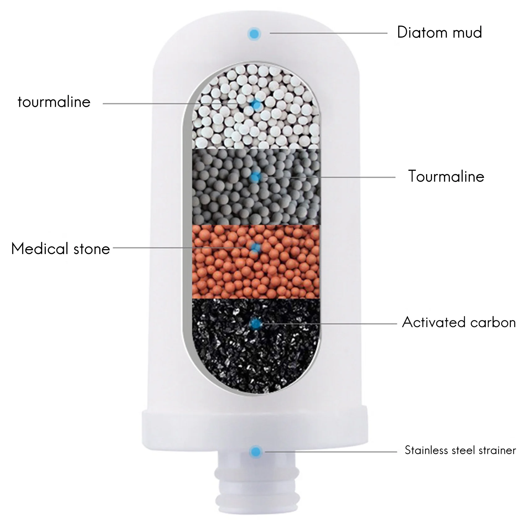 3 шт./набор фильтры для очистки воды