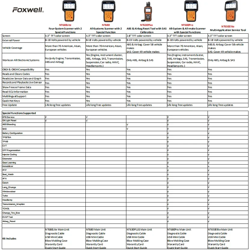 Диагностика OBDII Foxwell NT680 Pro / Lite/NT680 для всей системы с обновлением специальных