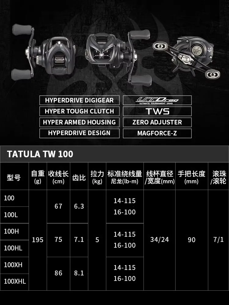 Новинка 2024 рыболовная катушка DAIWA TATULA TW100 для заброса приманки 7 + 1