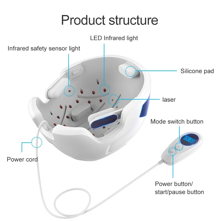 Портативный шлем для роста волос домашнего использования