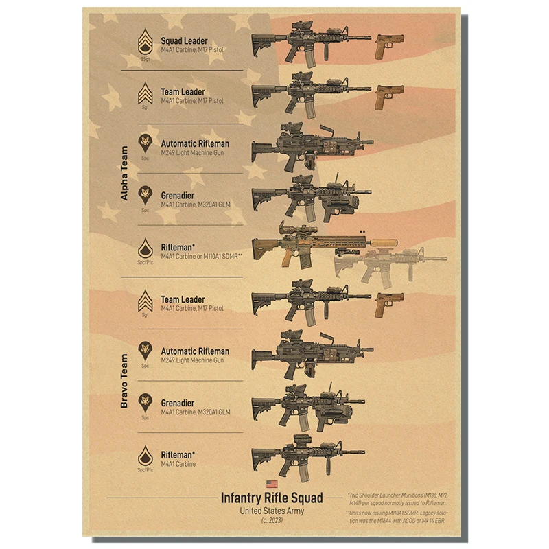Ретро плакаты с оружием