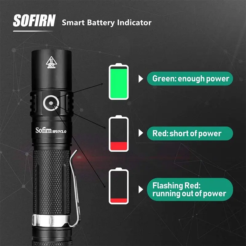 Рисунок 4 - Sofirn SP31 V2.0 XPL 6000 лм 18650
