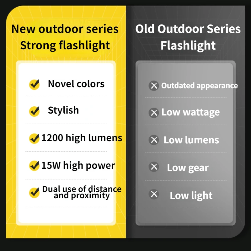 DELITOOL яркий фонарик заряжаемый супер для дома и улицы фотовспышка с большим