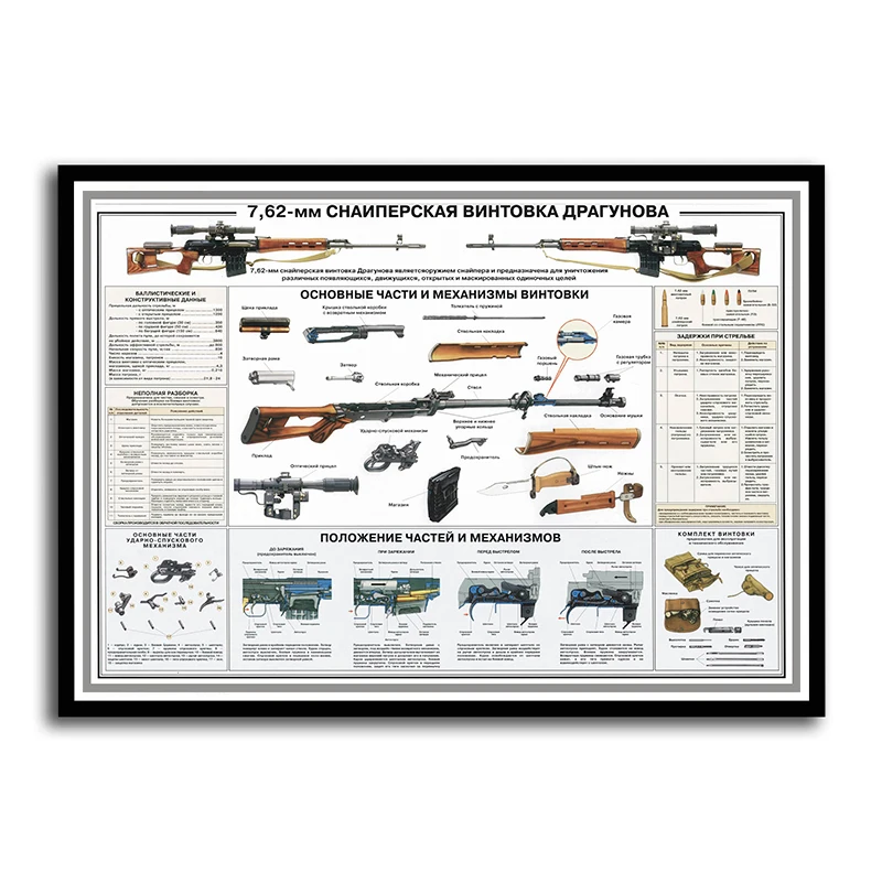 Винтажный постер с изображением боевого оружия и винтажной винтовки AK47