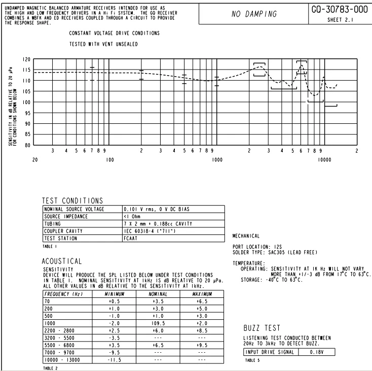 Knowles сбалансированный арматурный драйвер IEM двойной приемник динамик полный