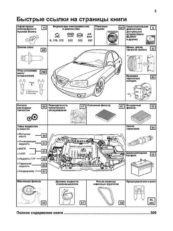 Мануал хендай элантра. Книга по ремонту hyundai ela. Мануал по двигателю хундай i10. Hyundai elantra руководство по ремонту 1995. Схема двигателя hyundai elantra 3.