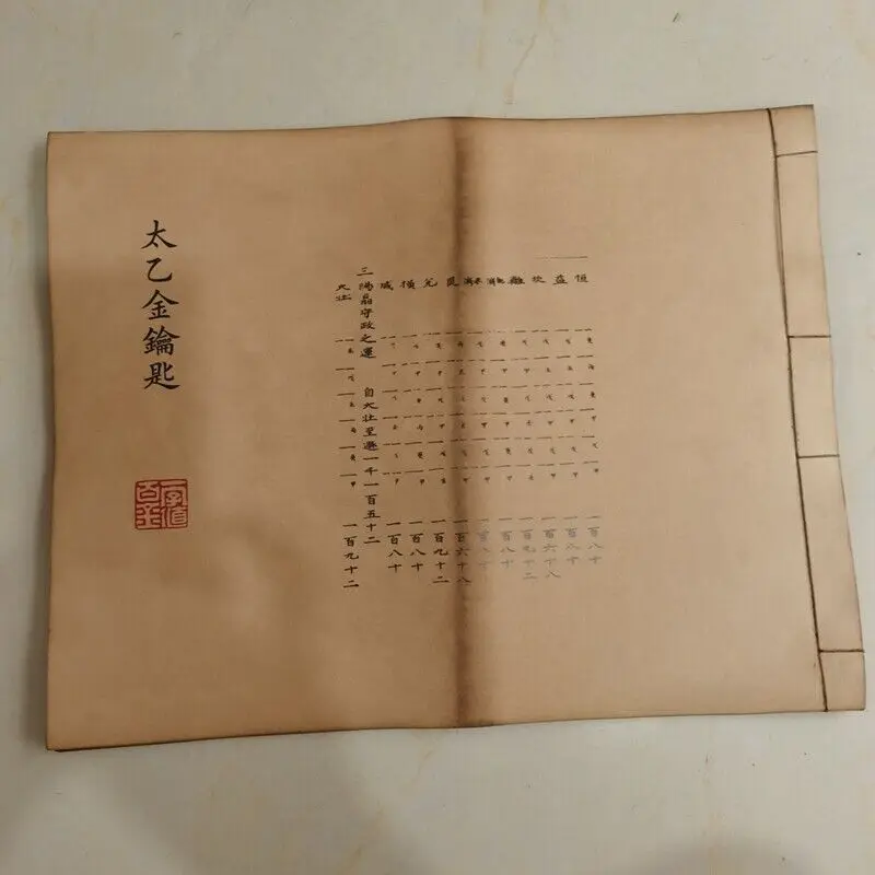 

China Old book Chinese Feng Shui “Taiyi Golden Key”