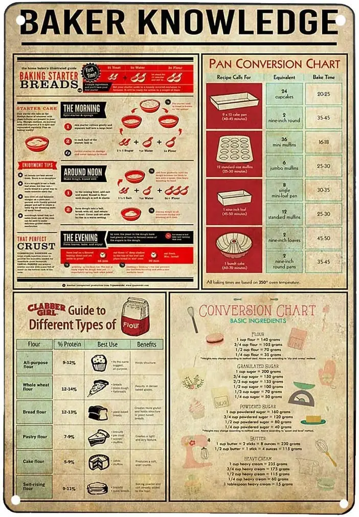 

Металлические жестяные знаки, знания о пекаре в стиле ретро, Забавный жестяной знак