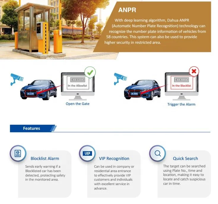 12MP ультра людей подсчет обнаружения транспортного средства ANPR сеть Ai камера