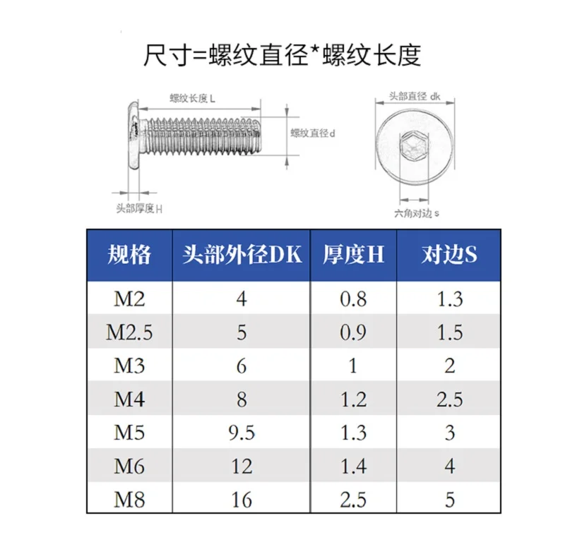 10-50 шт. Шестигранная головка для болтов M2 M2.5 M3 M4 M5 M6 |