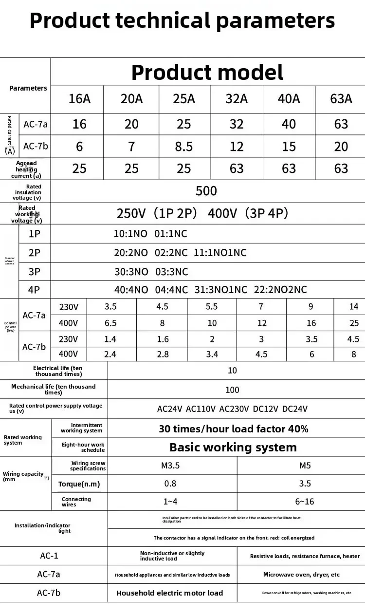 Контактор WCTs-25, модульный, 2P, 25А, ACDC, 2НО или 2НЗ, 1НО1НЗ, 24В, 110В, 220В, автоматический бытовой контактор, тип для установки на DIN-рейку (art.: 3920da07e427c) - 3920da07e427c