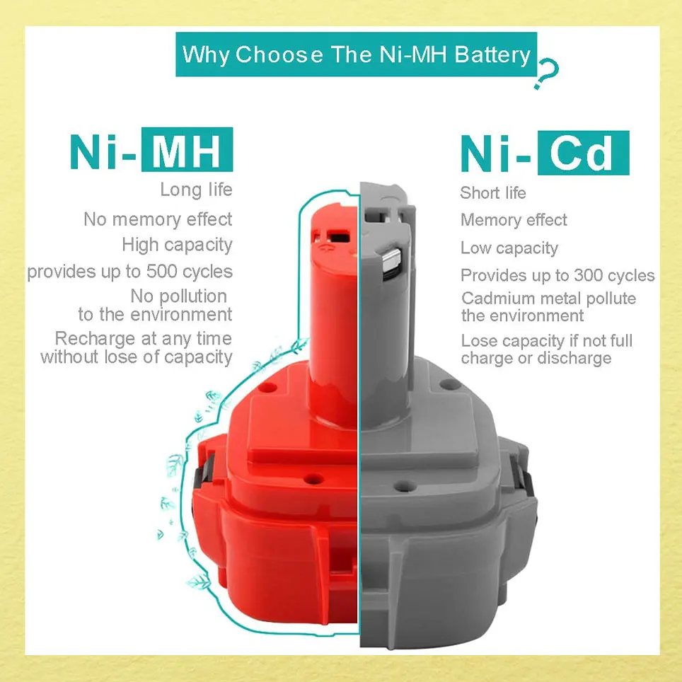 

2022 12800mAh NiMH battery for Makita 12V battery 192598-2 1220 1200 1201 1222 1233 1234 1235 PA1235A 1235B