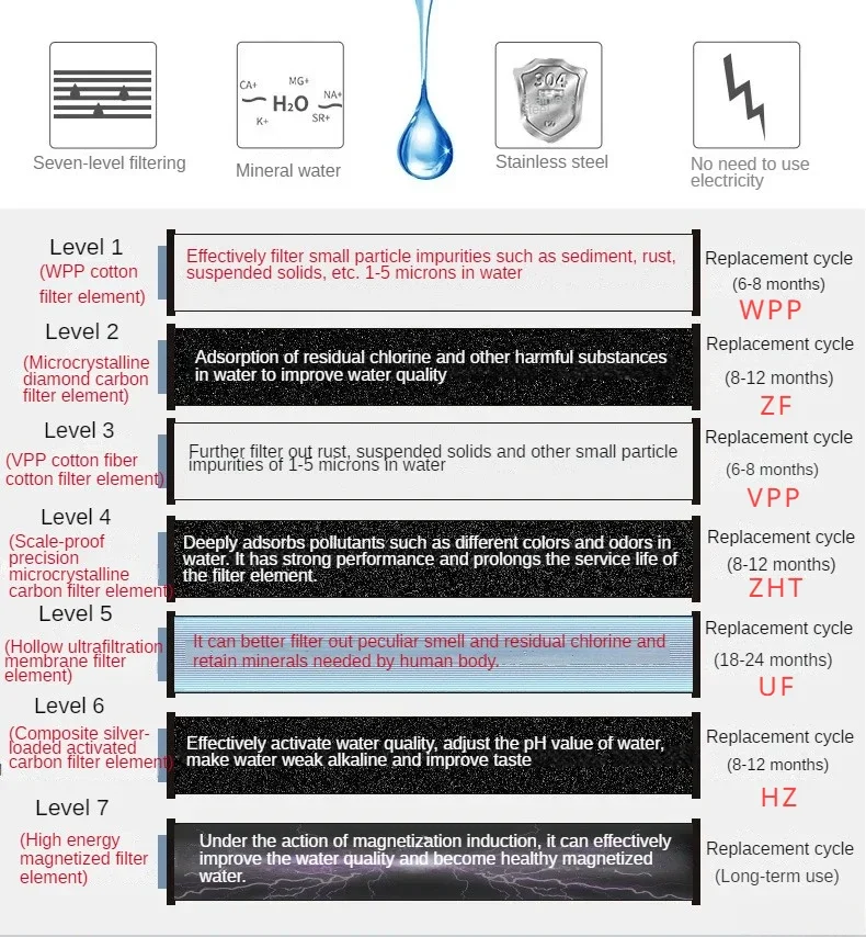 Оригинальный фильтр из нержавеющей стали NJR-UF-150