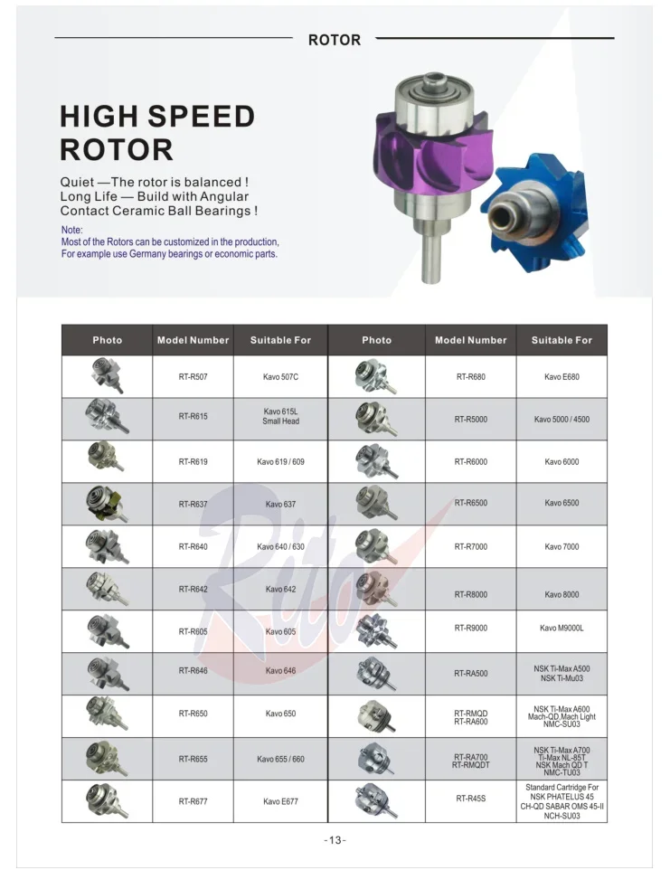 Ротор картриджа наконечника Den tal для NSK Pana Max PAX-SU/PAX-SU03 высокоскоростная воздушная