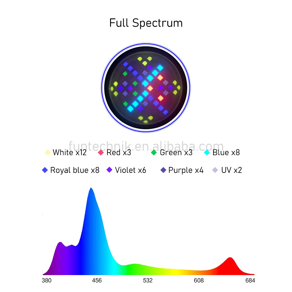 A7 II 100 ватт управление через приложение с регулируемой яркостью полный спектр