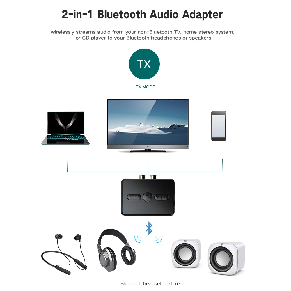 Приемник-передатчик RT01 с Bluetooth 5 0 2-в-1 аудио адаптер в RX + AUX для BT запускает