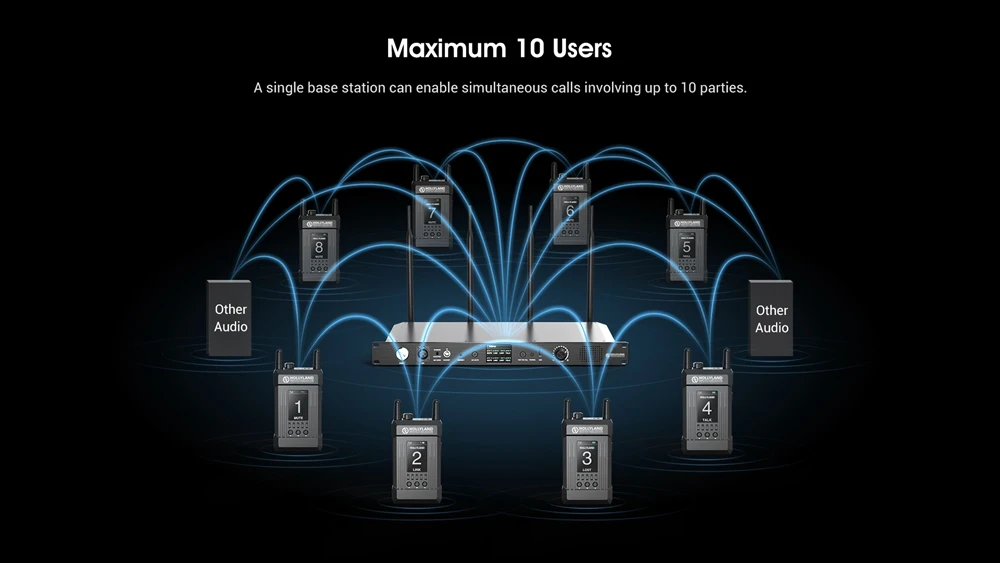 Рисунок 6 - Полнодуплексная система внутренней