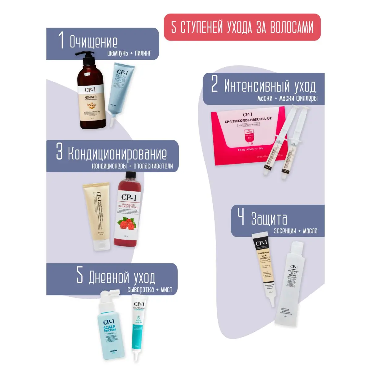 Esthetic House Профессиональное SPA средство для глубокого очищения кожи головы CP-1 Head Spa