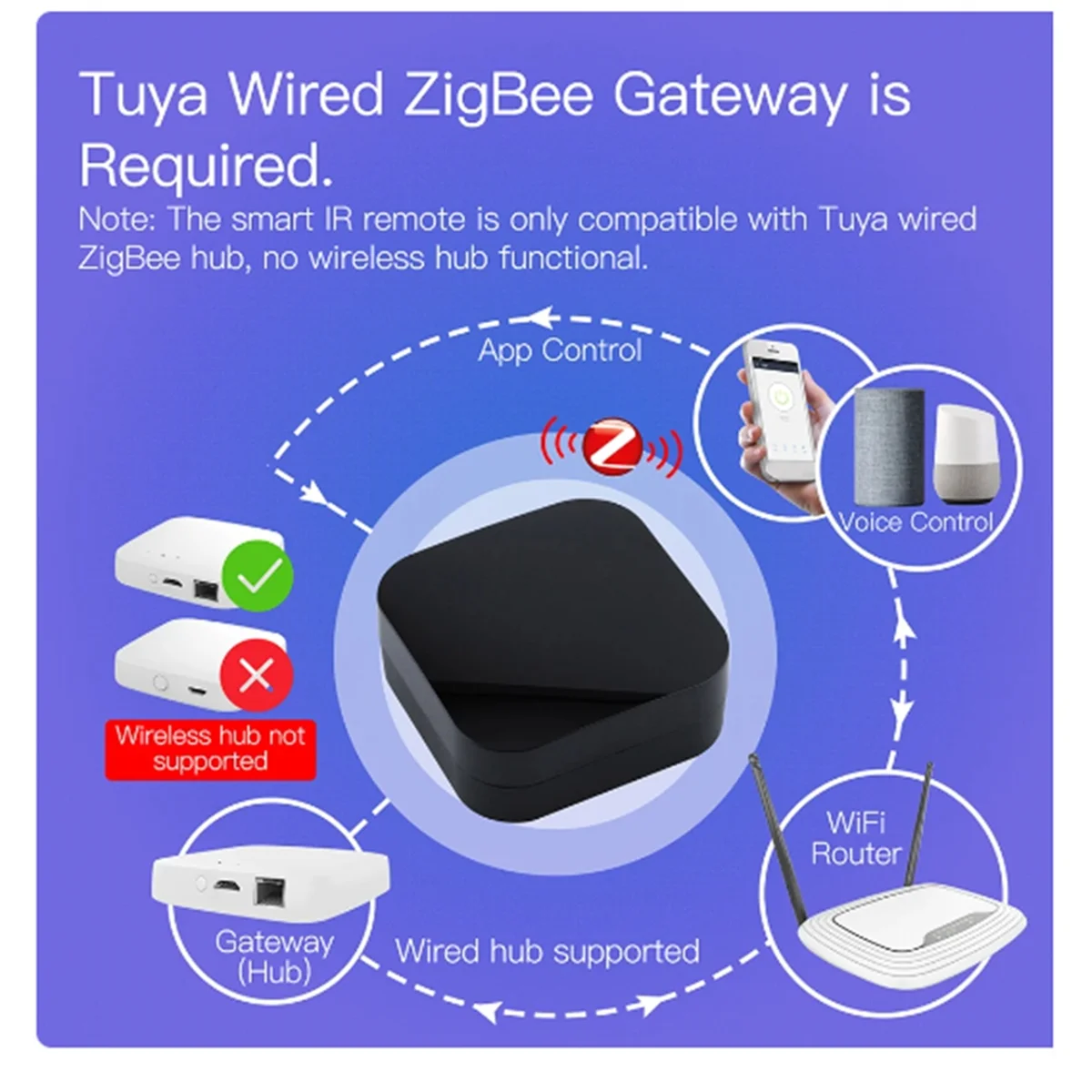 UFO-R11 ZigBee пульт дистанционного управления для телевизора универсальный