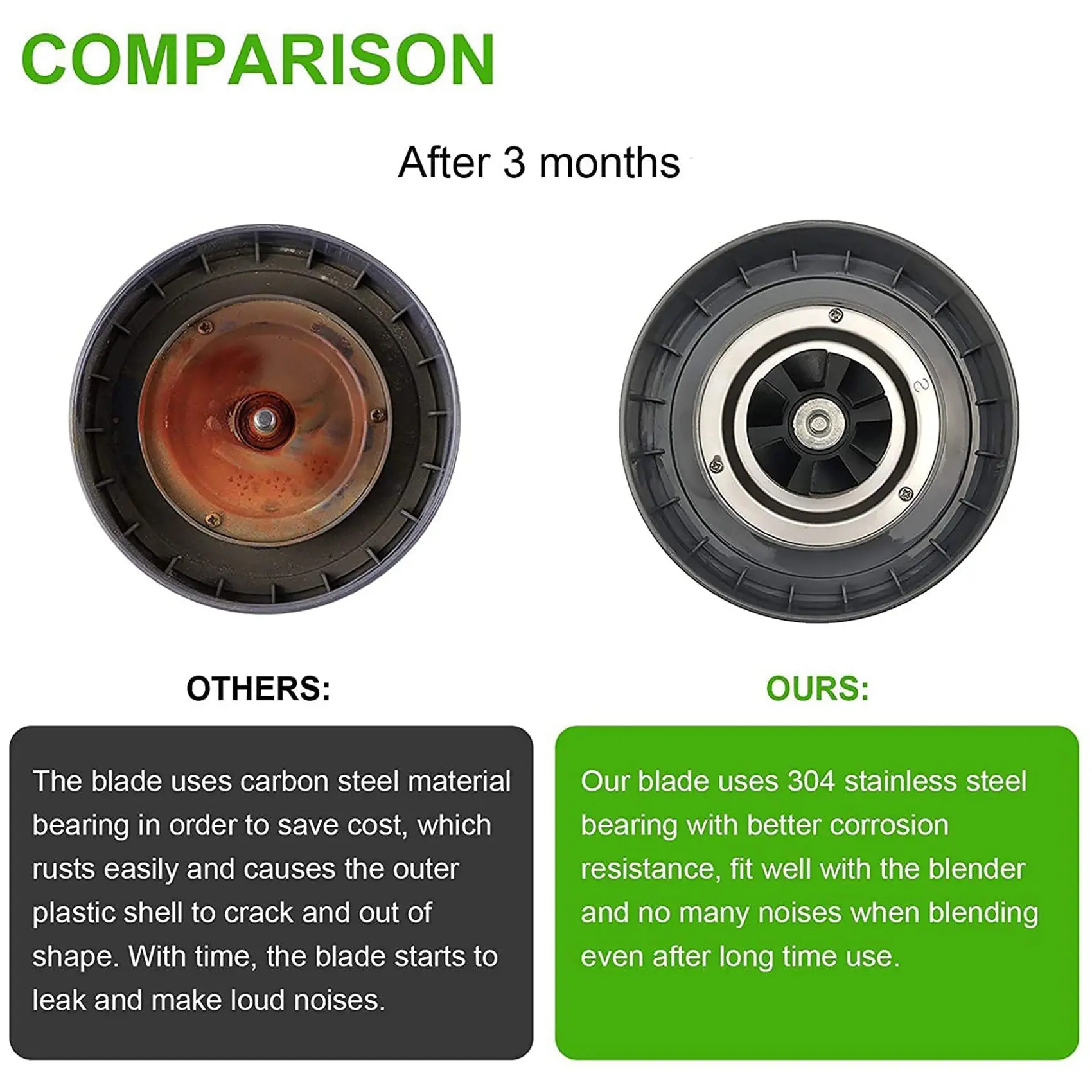 Лезвие экстрактора подходящее для NutriBullet 600 Вт/Pro 900 Вт серия экстракторных лезвий