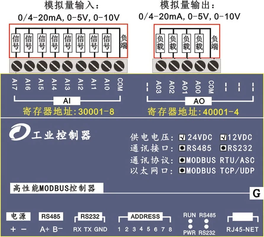 TCP-507A 8Al+4A0 Контроллер Ethernet Высокоскоростной блок с 8 аналоговыми входами и 4