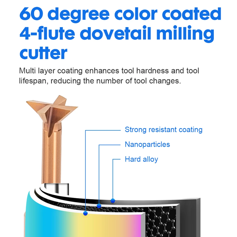 Стальной вольфрамовый карбид ласточкин хвост