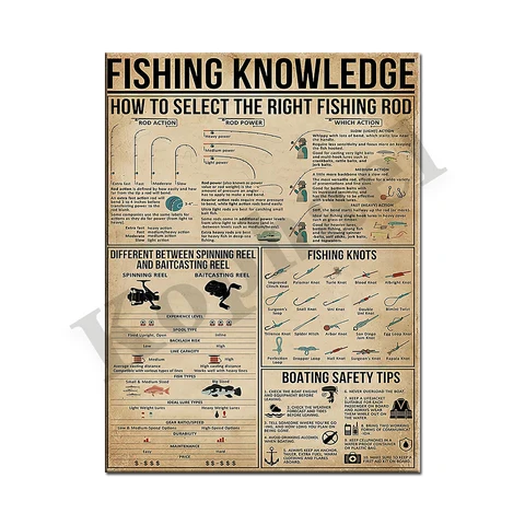 Винтажный плакат с логотипом рыбалки знания о винтажном флоте искусственная Акула ВИНТАЖНЫЙ ПЛАКАТ
