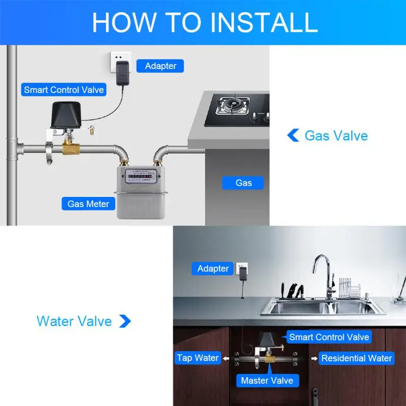 

Смарт-клапан для воды Tuya ZigBee/Wi-Fi, таймер отключения, контроллер разбрызгивателя, контроллер запорного клапана газа, управление через приложение SmartLife