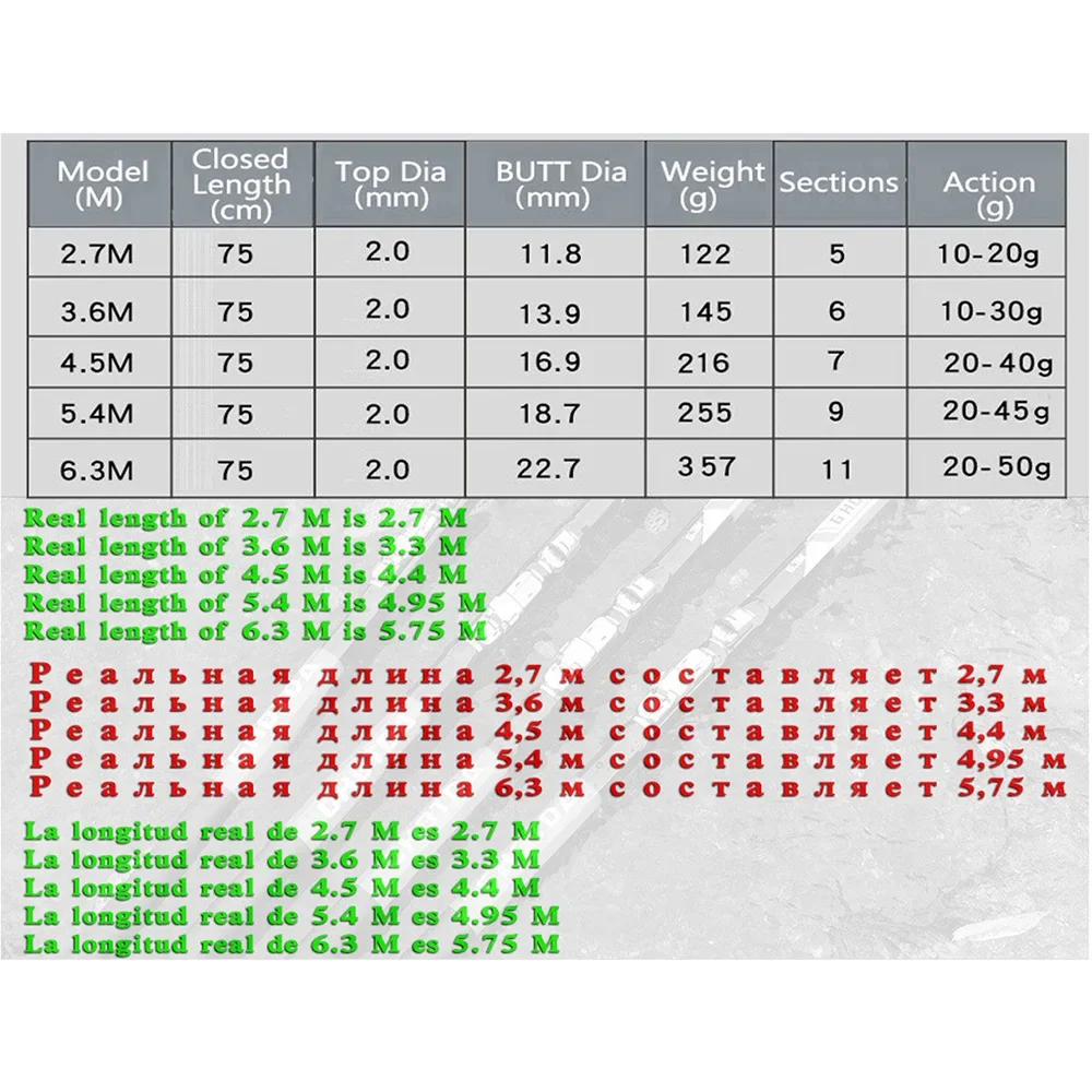 Ghotda Carbon Телескопическая удочка для скальной удочки Ультра легкая 2 7 м 3 6 4 5