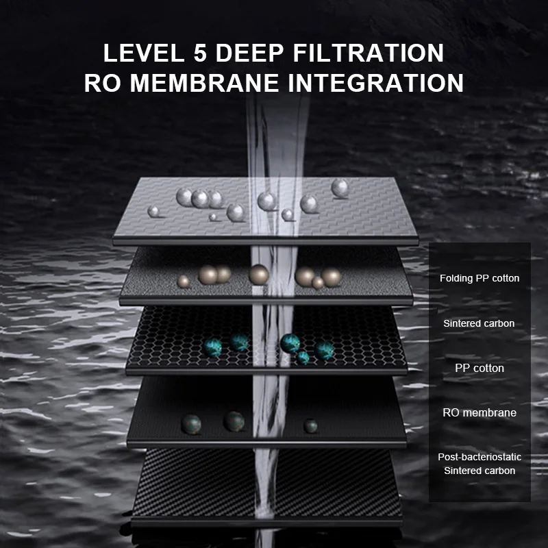 Система фильтрации воды с обратным осмосом Nobana щелочный очиститель