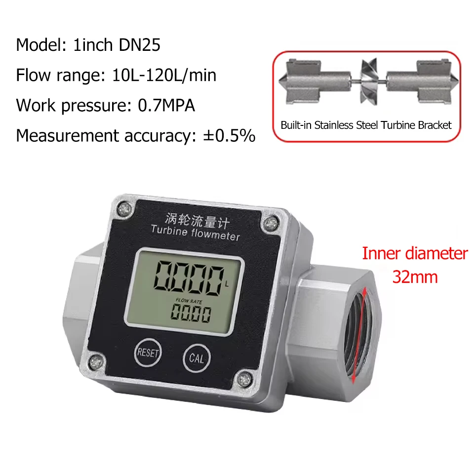

Электронный расходомер жидкости 1", 1.5", 2" из нержавеющей стали