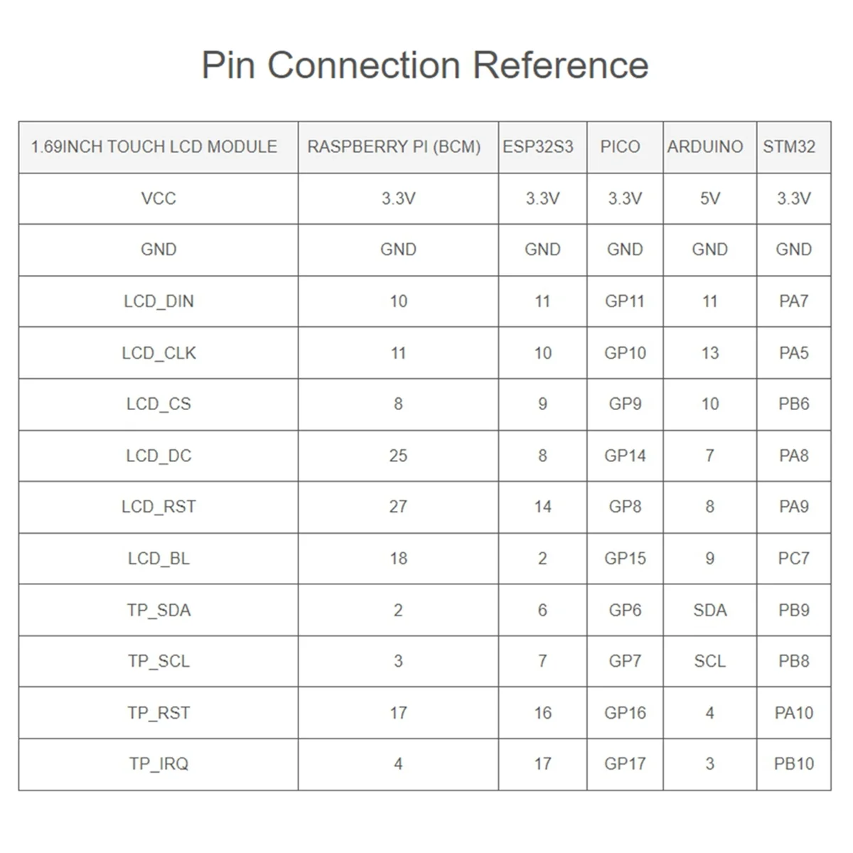 Модуль круглого ЖК-дисплея 1 69 дюйма с сенсорной панелью ЖК-дисплеем микротипа