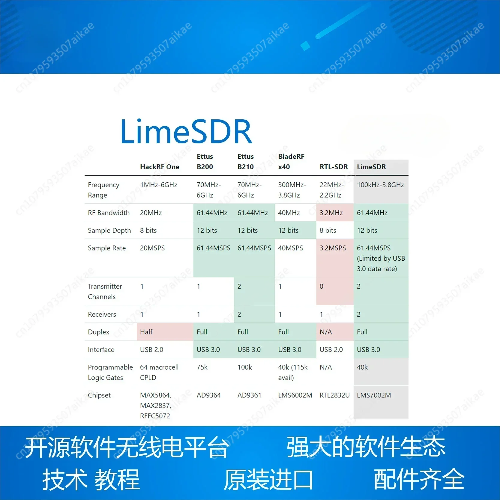 LimeSDR мини-версия оригинальный импортный радиоуправляемый пособие по