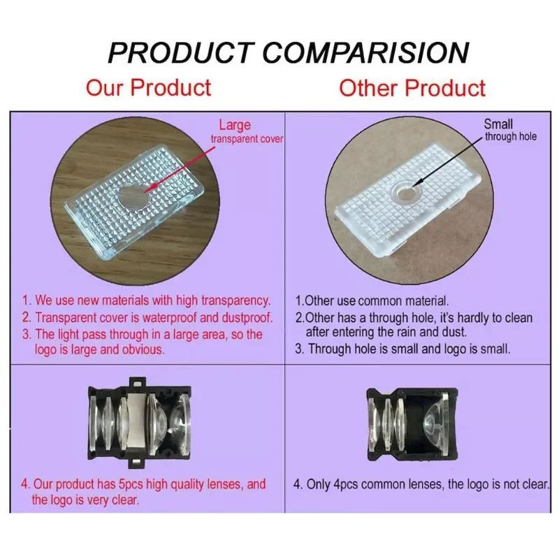 

Автомобильный задний бокс, цветной фонарь Frunk, запчасти для легкой установки, совместимые с моделями X S 3 D7YAcar, аксессуары