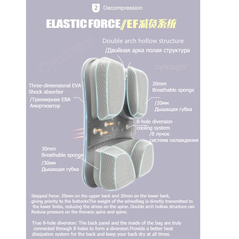 Schoolbag For Primary Students Girls 2022 New Backpacks For 1-6 Grade Korean Style Candy Colors Backpack Children School Bags