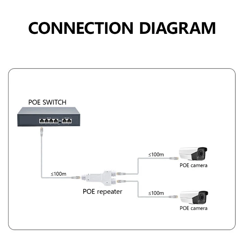 Сетевое расширение DXAB IP66 Водонепроницаемые удлинители Poe Повторители 10/100 Мбит/с