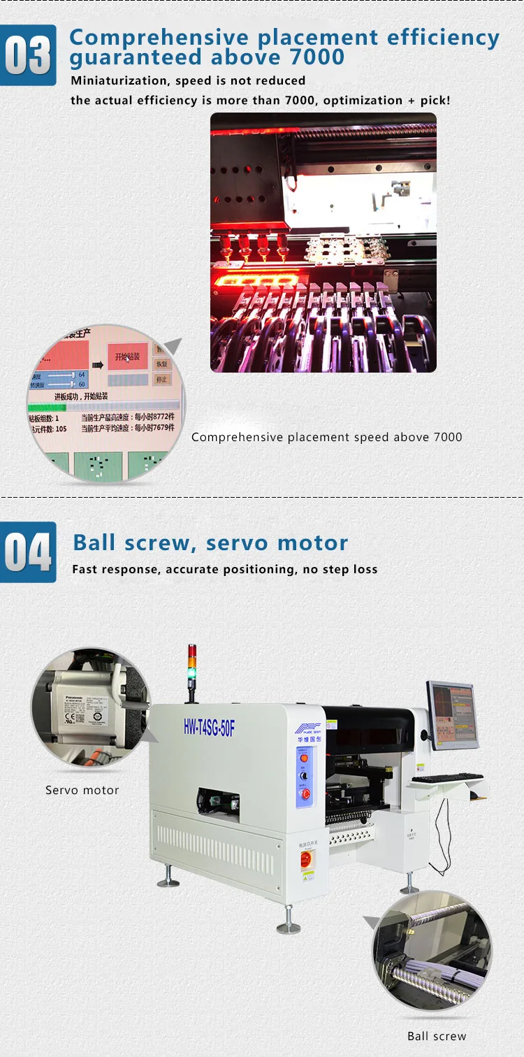 Автоматическая машина Beijing HWGC Pnp для выбора и размещения стандартная SMT поставщик