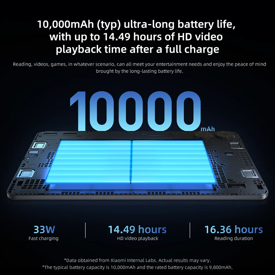 Планшет Xiaomi Redmi Pad Pro 5G Snapdragon 7s Gen 2 128 ГБ/256 ГБ 10000 мАч