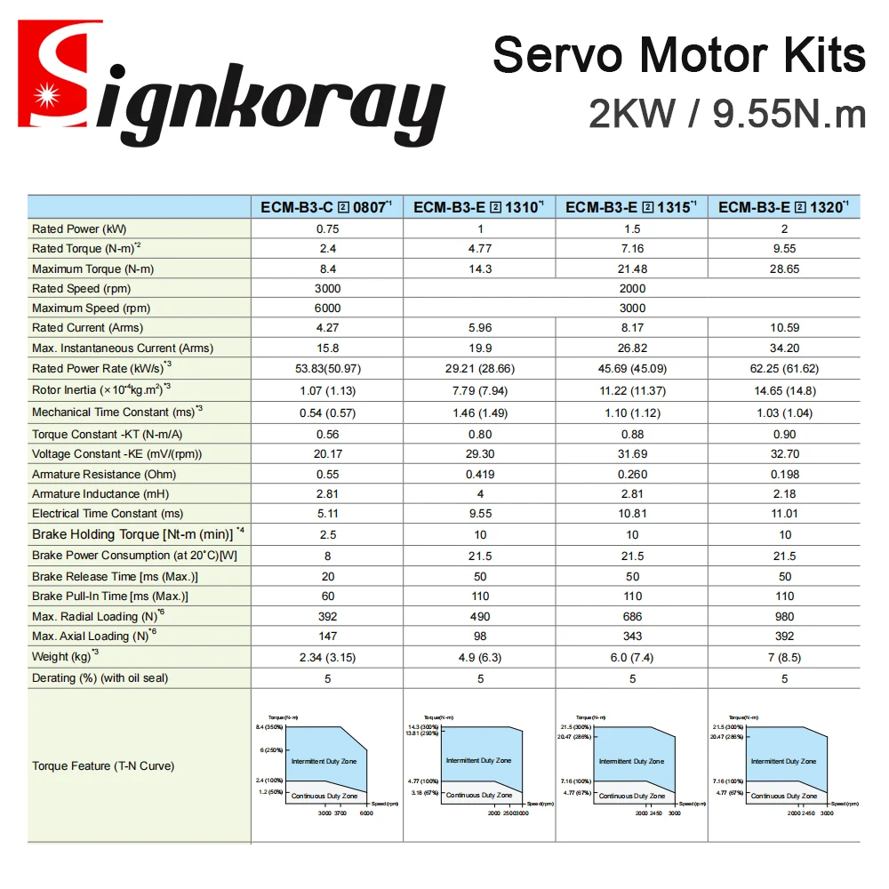Комплекты драйверов серводвигателя переменного тока SignkoRay Delta 2 кВт 9 55 Нм 2000