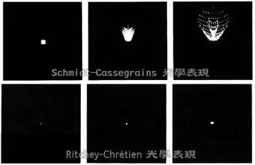 Рисунок 6 - Гиперболоидный астрономический